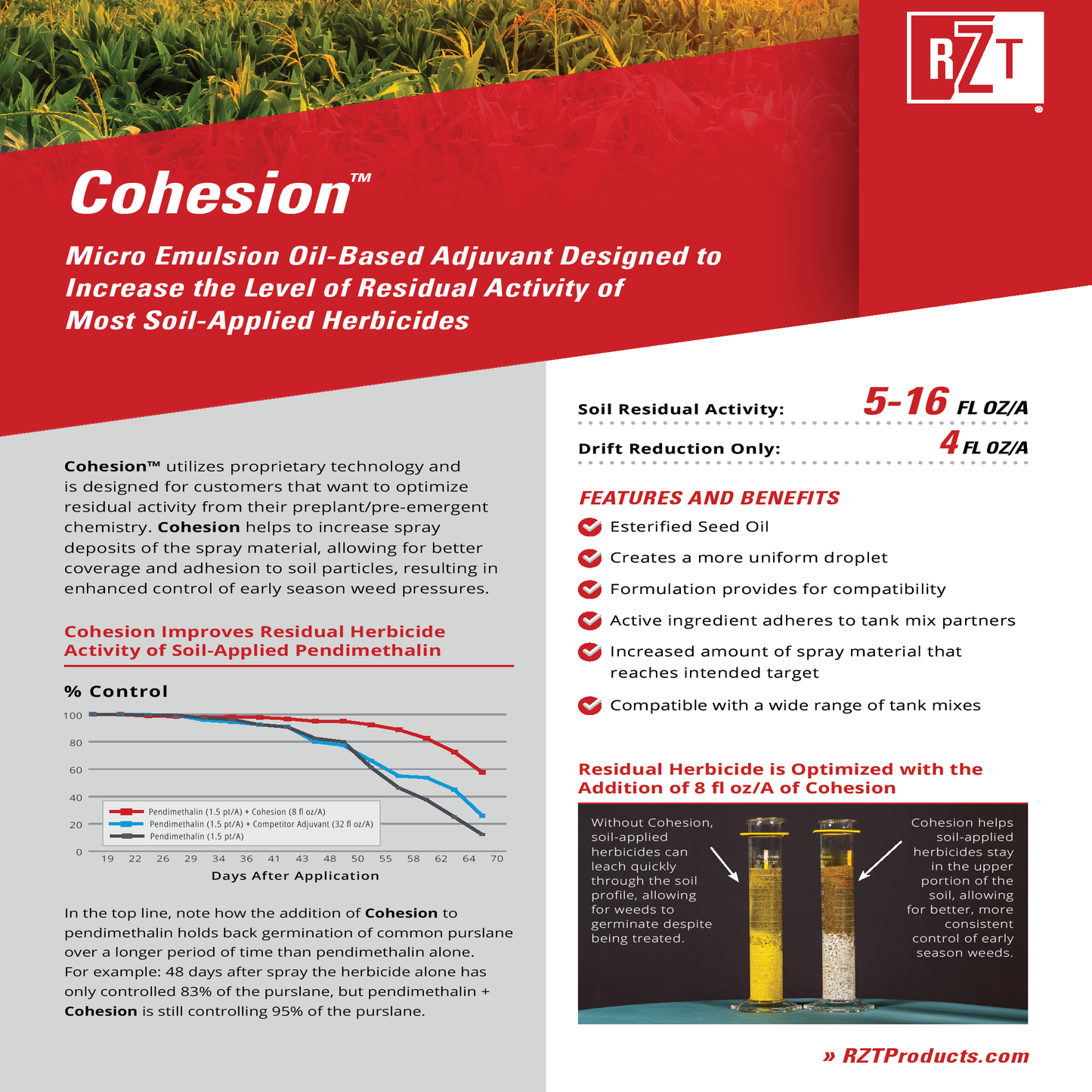 RZT Cohesion™