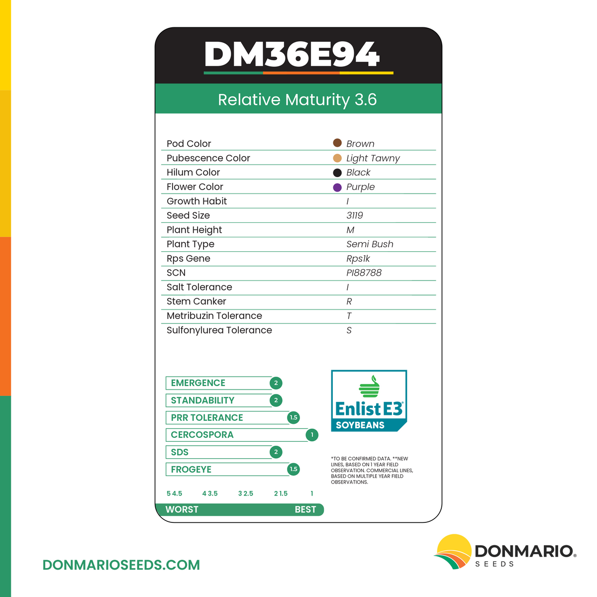 DM36E94 (TREATED)