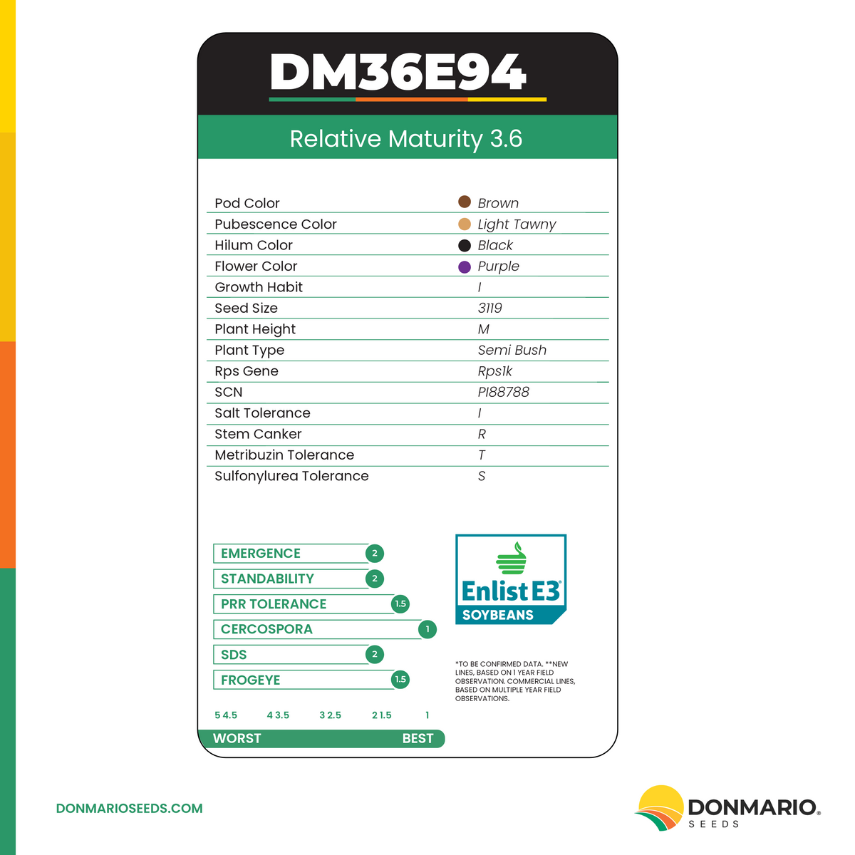 DM38E54 (TREATED)
